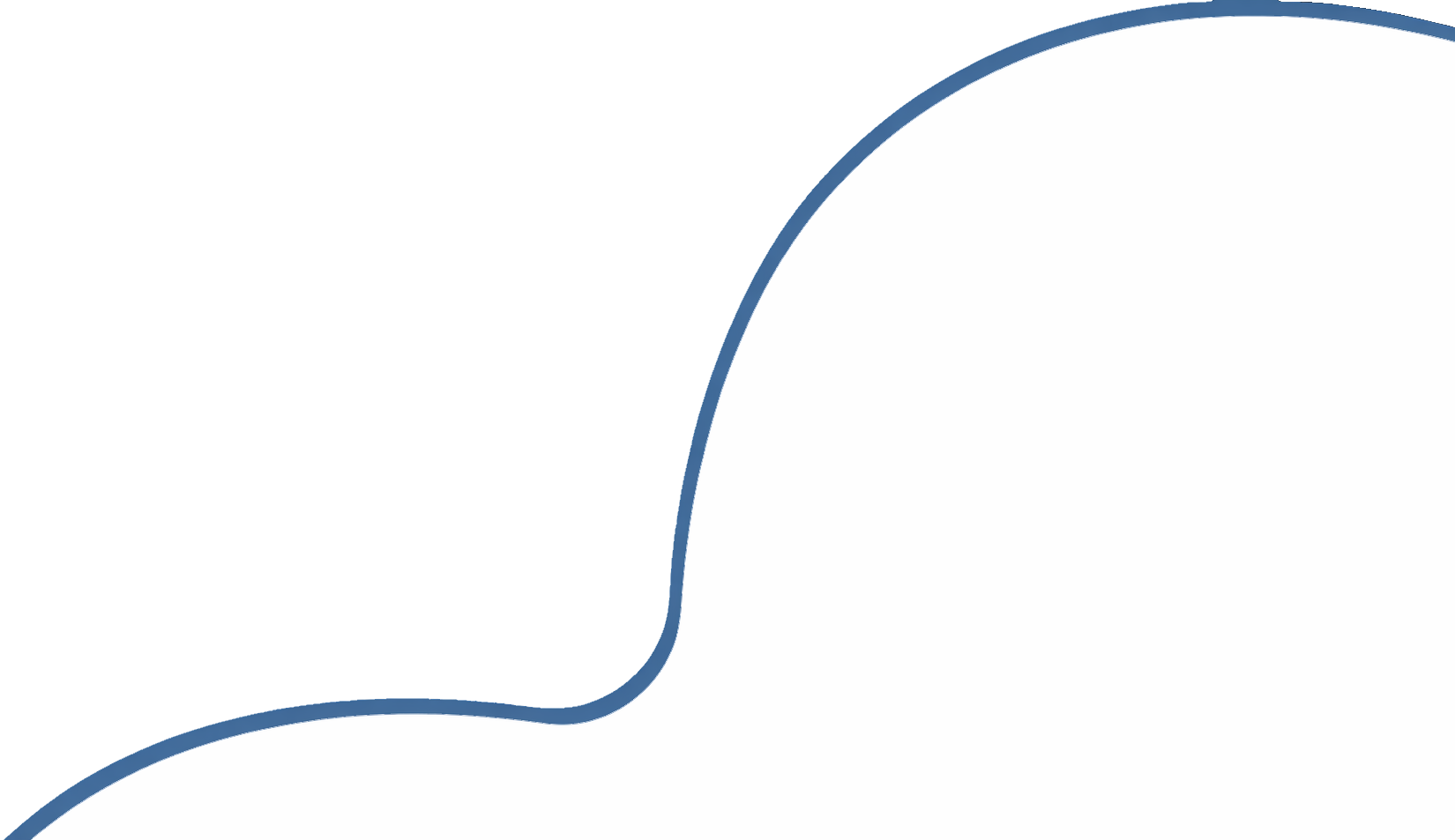 shape